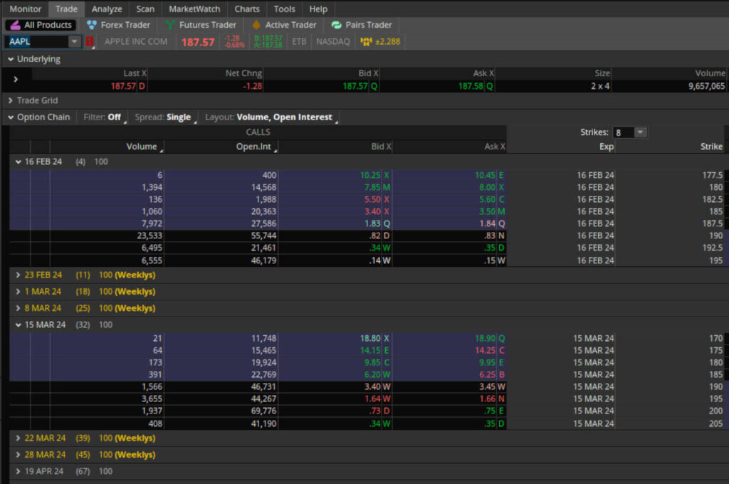 TD Ameritrade covered call example contracts