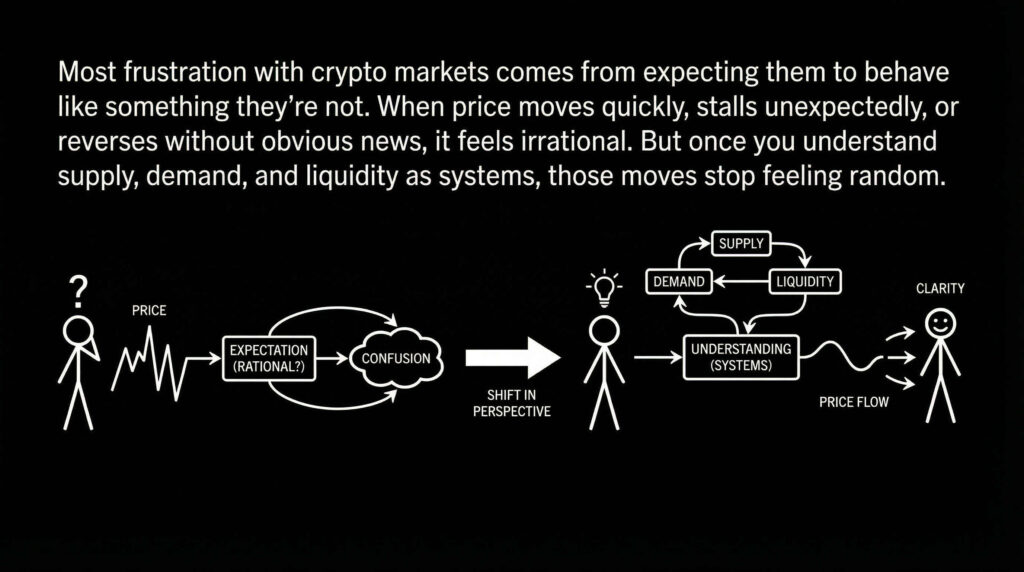 Develop understanding about how crypto markets move with supply and demand